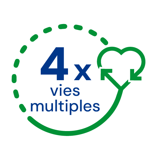 4x vies multiples